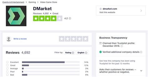 DMarket Reviews .